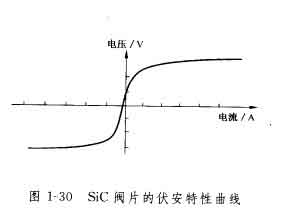SiC阀片的福安特性曲线